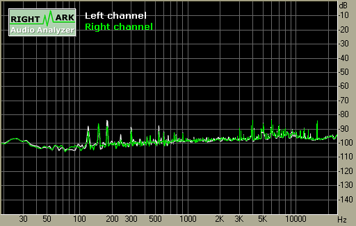 Spectrum graph